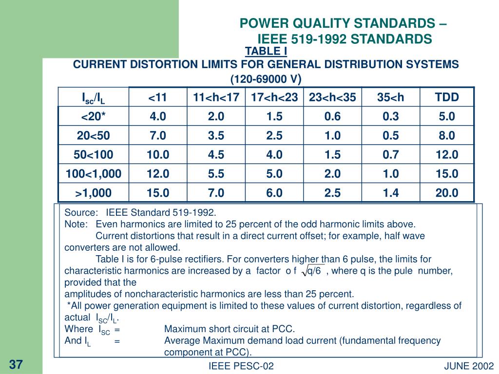 PPT HARMONIC TREATMENT IN INDUSTRIAL POWER SYSTEMS PowerPoint
