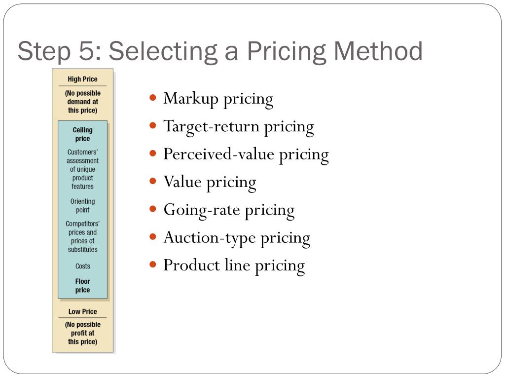 PPT Pricing Strategy PowerPoint Presentation, free download ID6791123