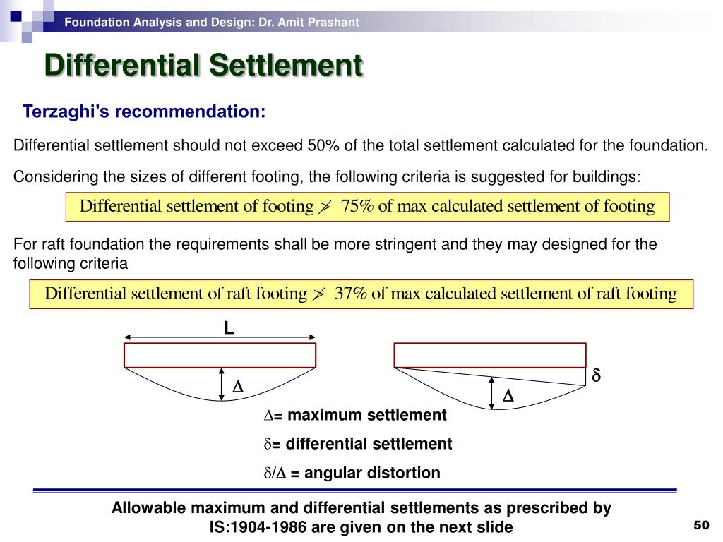 PPT CE632 Foundation Analysis and Design PowerPoint Presentation