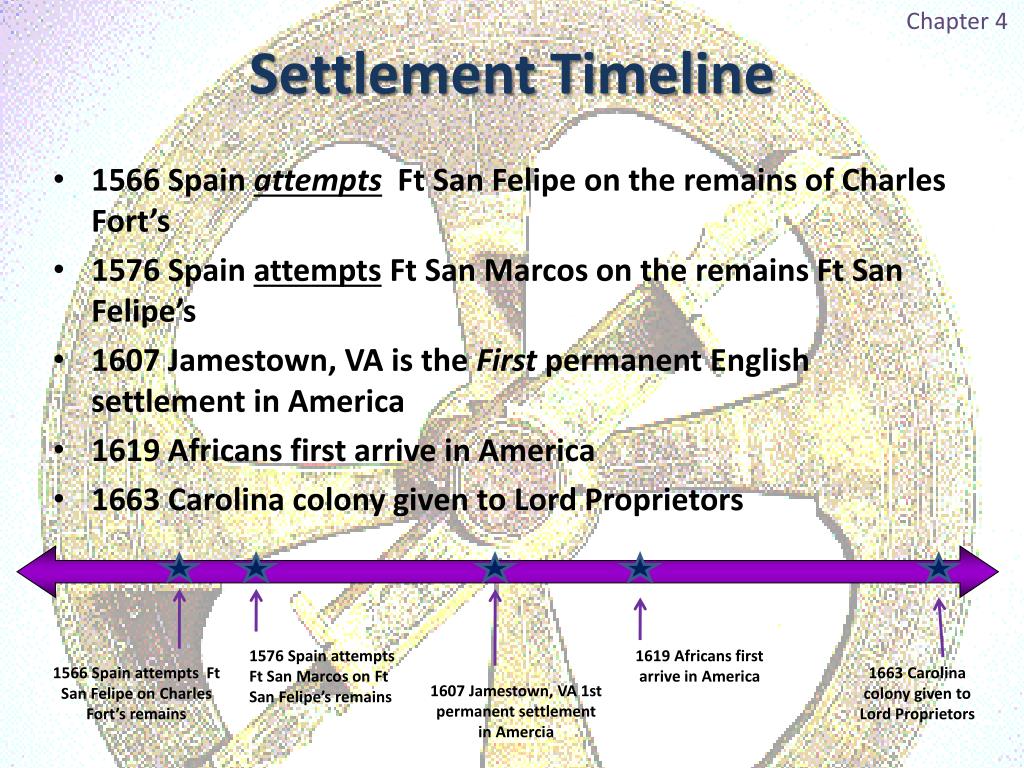 PPT Explorers & Settlements Chapter 4 PowerPoint Presentation ID