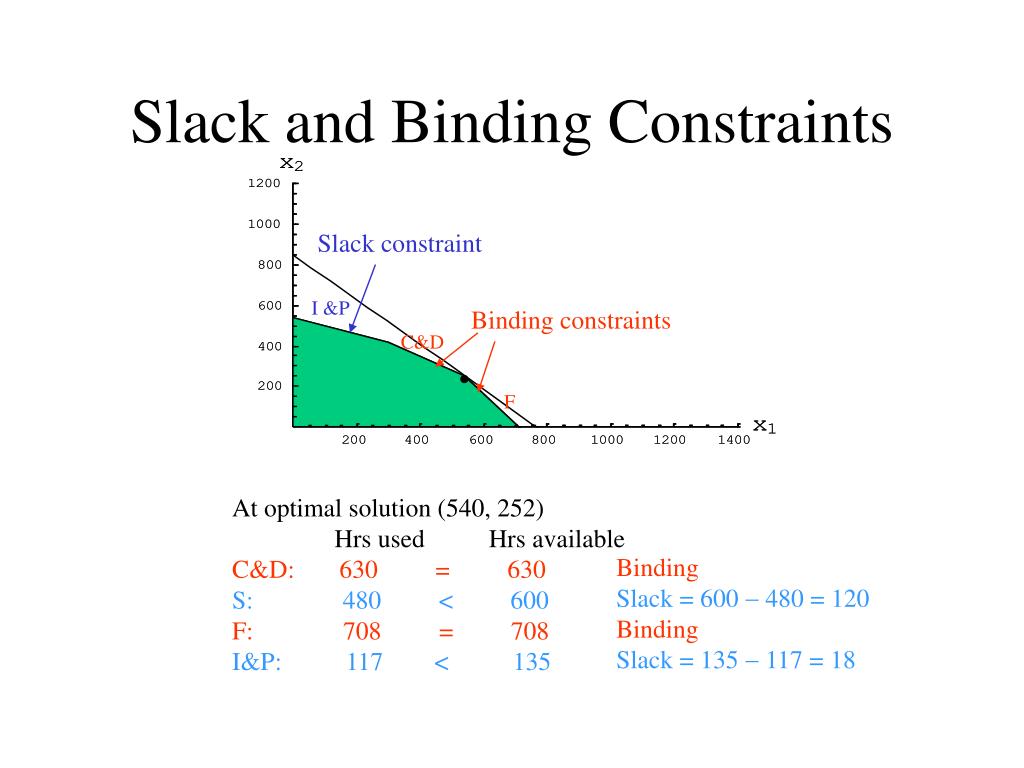 PPT QMB 4701 MANAGERIAL OPERATIONS ANALYSIS PowerPoint Presentation