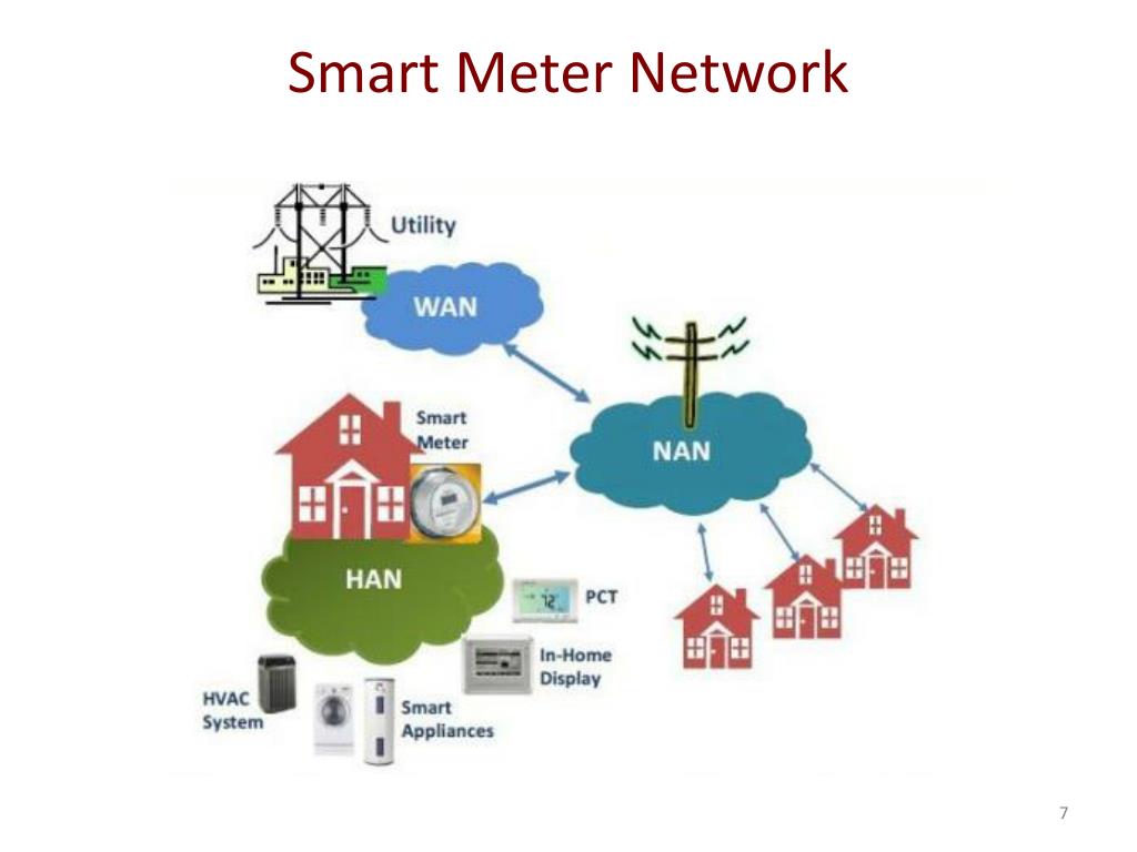 PPT ZigBee Based Smart Meter Networks PowerPoint Presentation ID