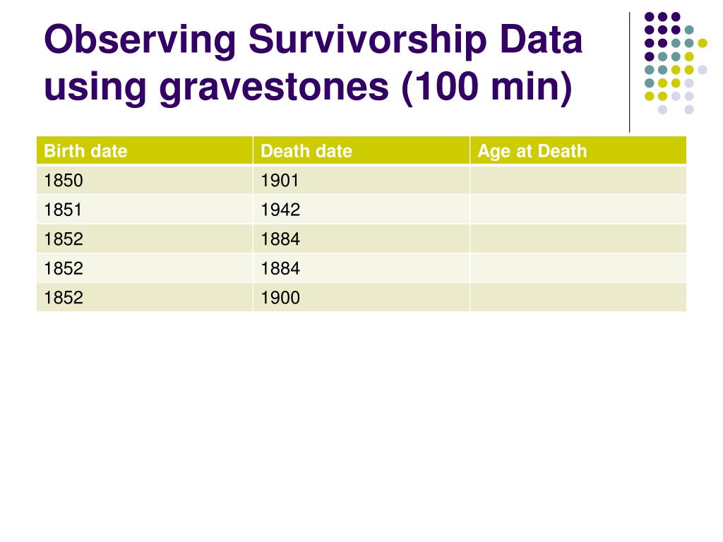 PPT Survivorship Curves PowerPoint Presentation, free download ID