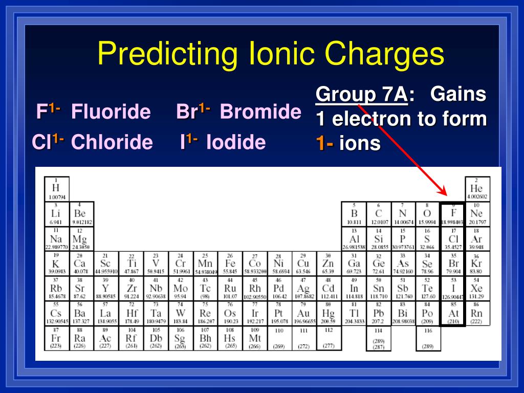 PPT Chapter 9 “Chemical Names and Formulas” PowerPoint Presentation ID6792786