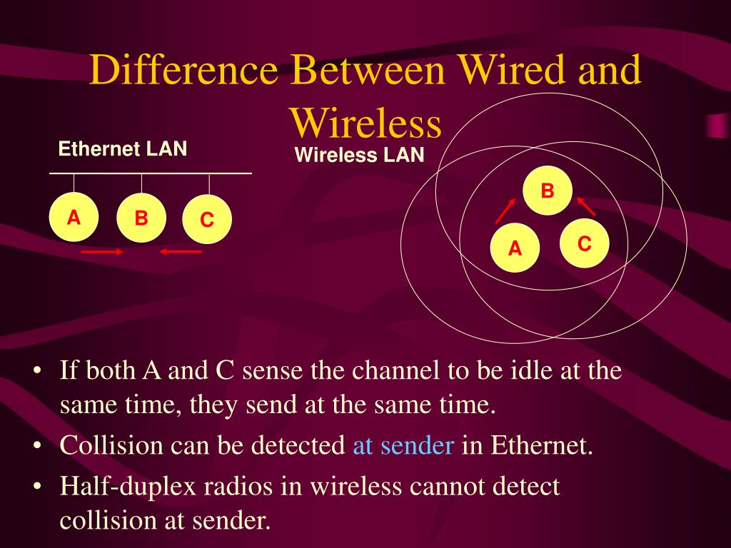 PPT IEEE 802.11 Wireless LAN PowerPoint Presentation, free download