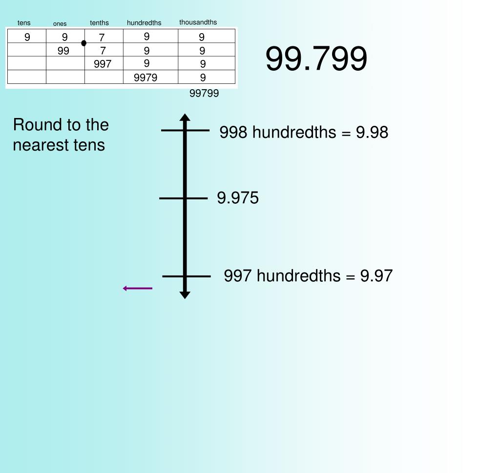 PPT Topic C P lace value and rounding decimal fractions PowerPoint