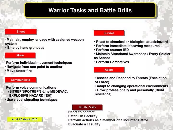 Army Warrior Tasks And Battle Drills Army Military