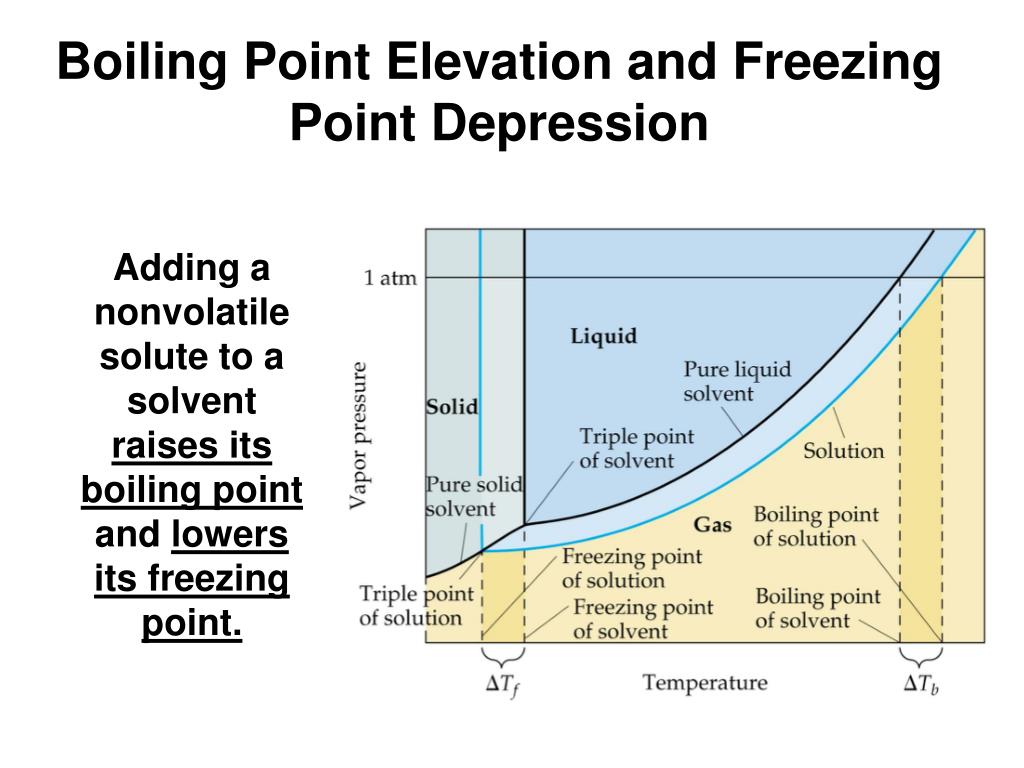 PPT Colligative Properties of Solutions PowerPoint Presentation, free