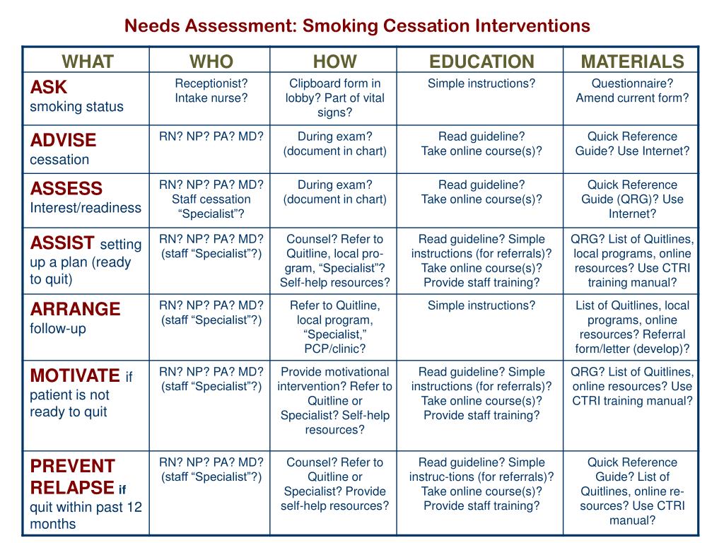 PPT Training Staff in Smoking Cessation Counseling PowerPoint