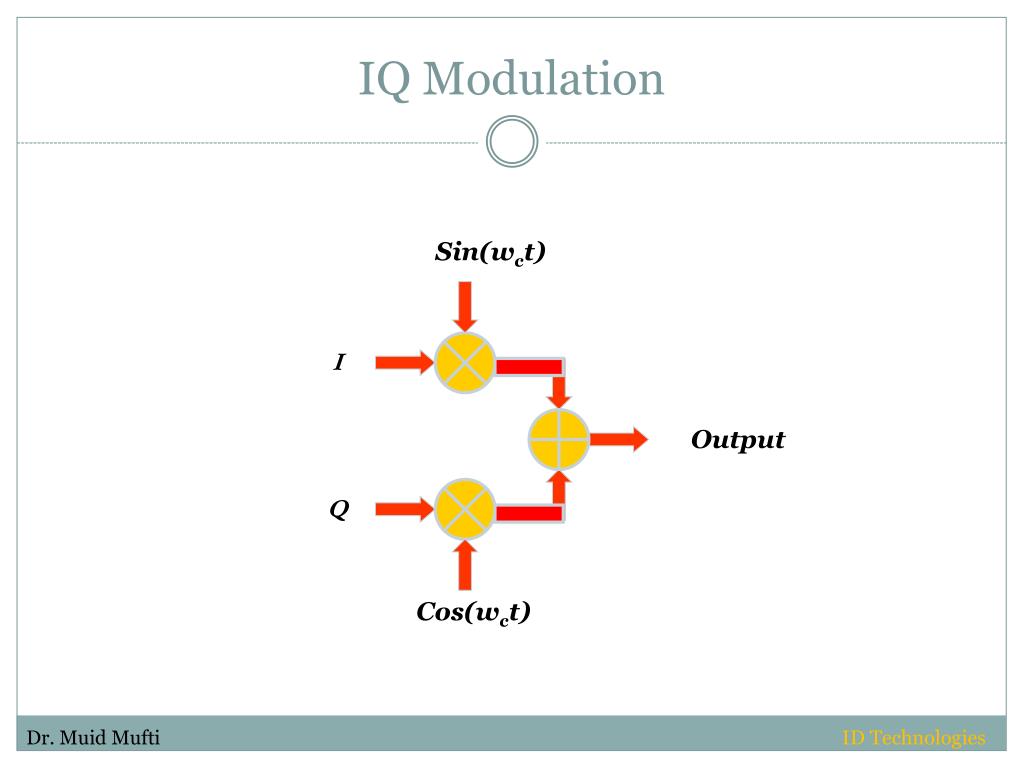 PPT Introduction to IEEE 802.11 Protocol PowerPoint Presentation