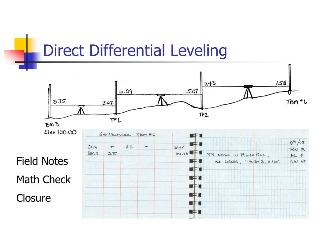 PPT Chap 7 Differential Leveling PowerPoint Presentation, free