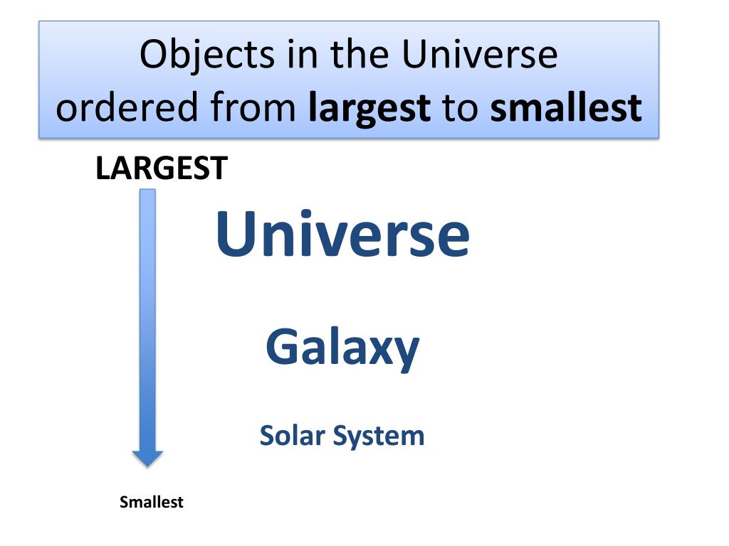 PPT I understand the relative size and relationship between the solar system, galaxy, and