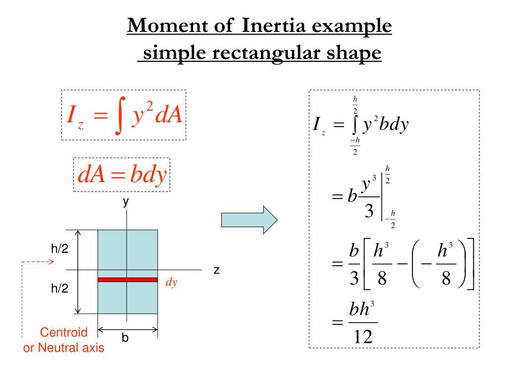 PPT Centroids & Moment of Inertia PowerPoint Presentation ID6794315