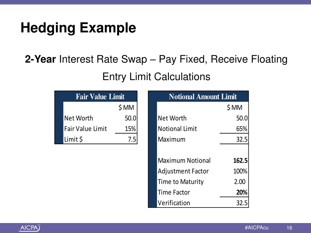PPT Accounting for Interest Rate Derivatives FAS ASC 815 PowerPoint