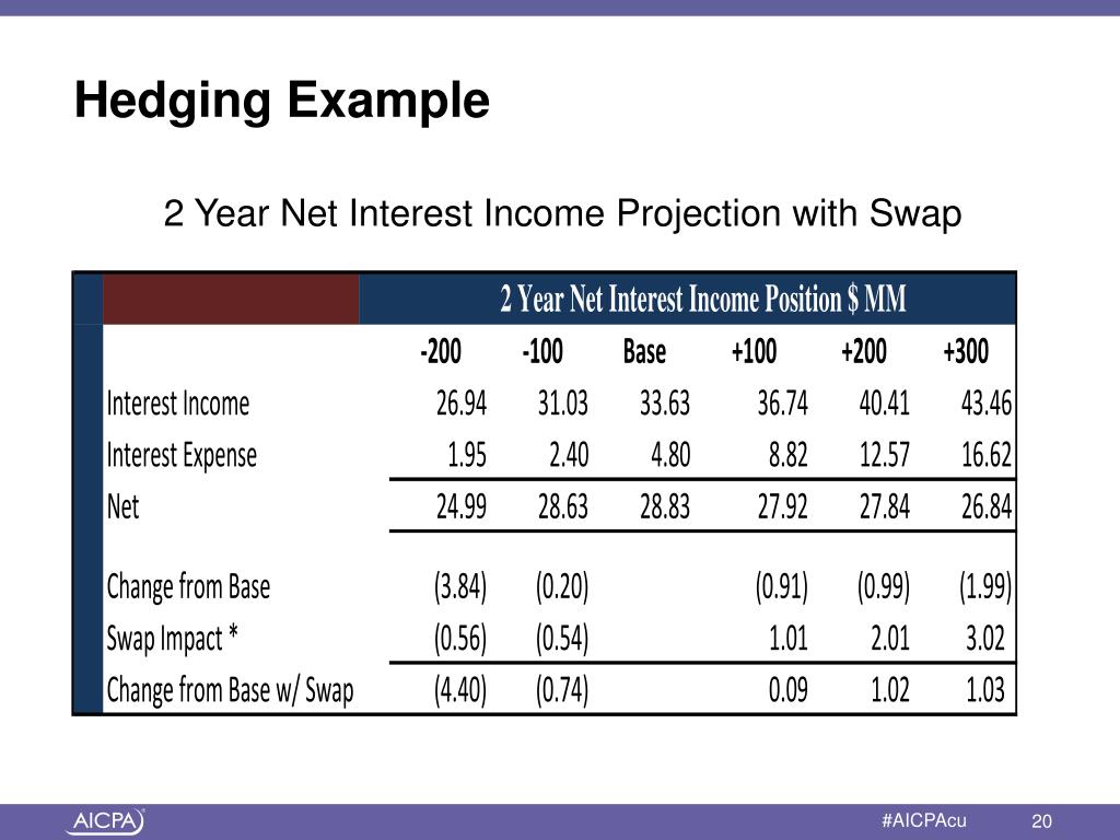 PPT Accounting for Interest Rate Derivatives FAS ASC 815 PowerPoint