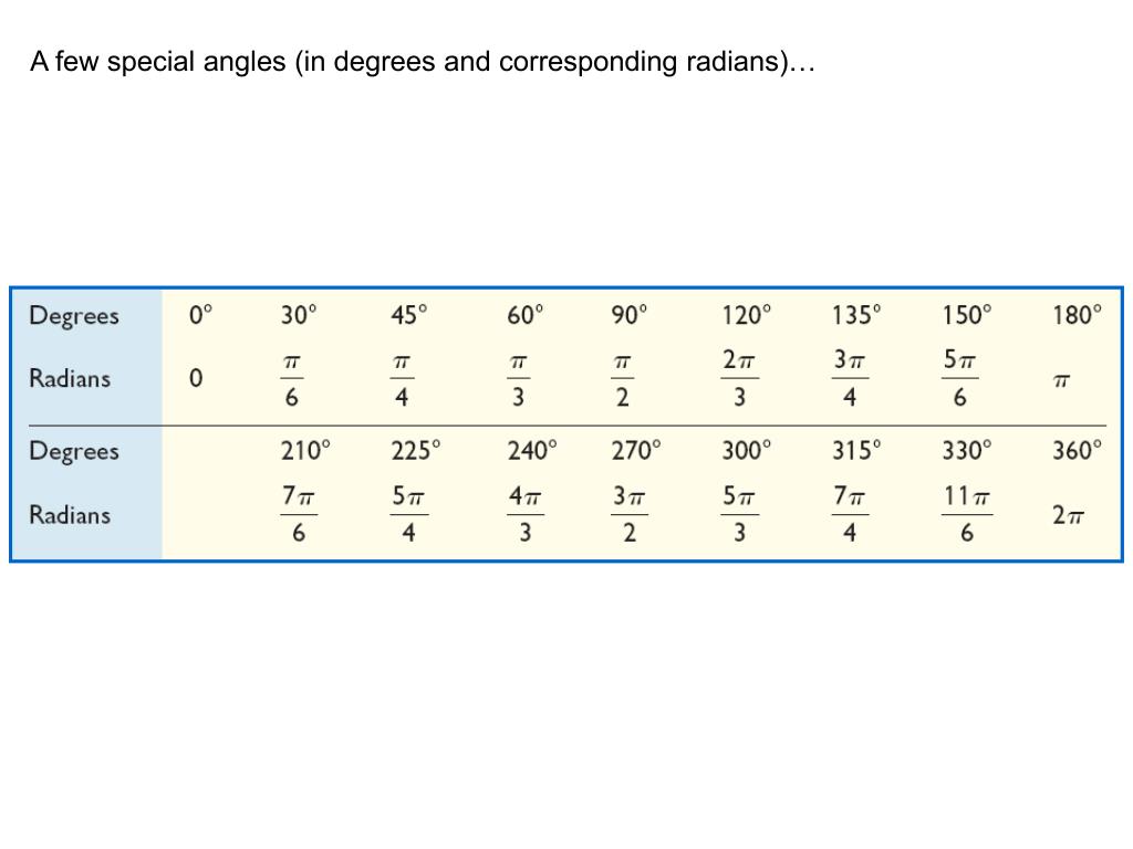 PPT Section 2.1 Angles and Their Measure PowerPoint Presentation