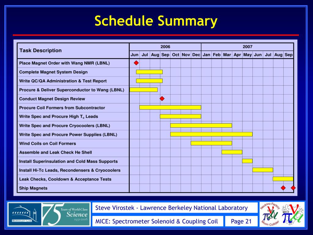 PPT Steve Virostek Lawrence Berkeley National Lab PowerPoint