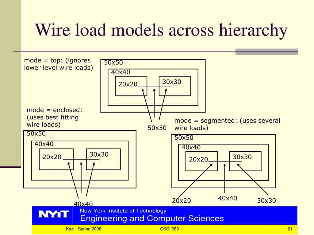 PPT CSCI660 Introduction to VLSI Design PowerPoint Presentation