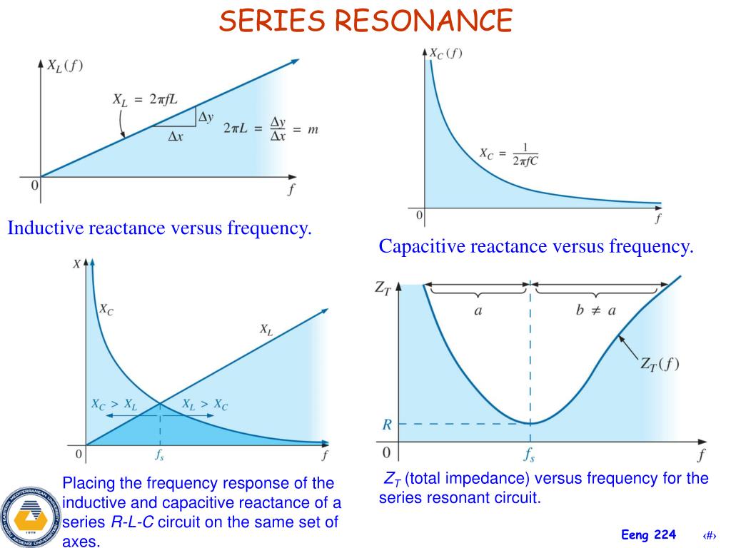 PPT Chapter 14 Resonance Circuits PowerPoint Presentation, free