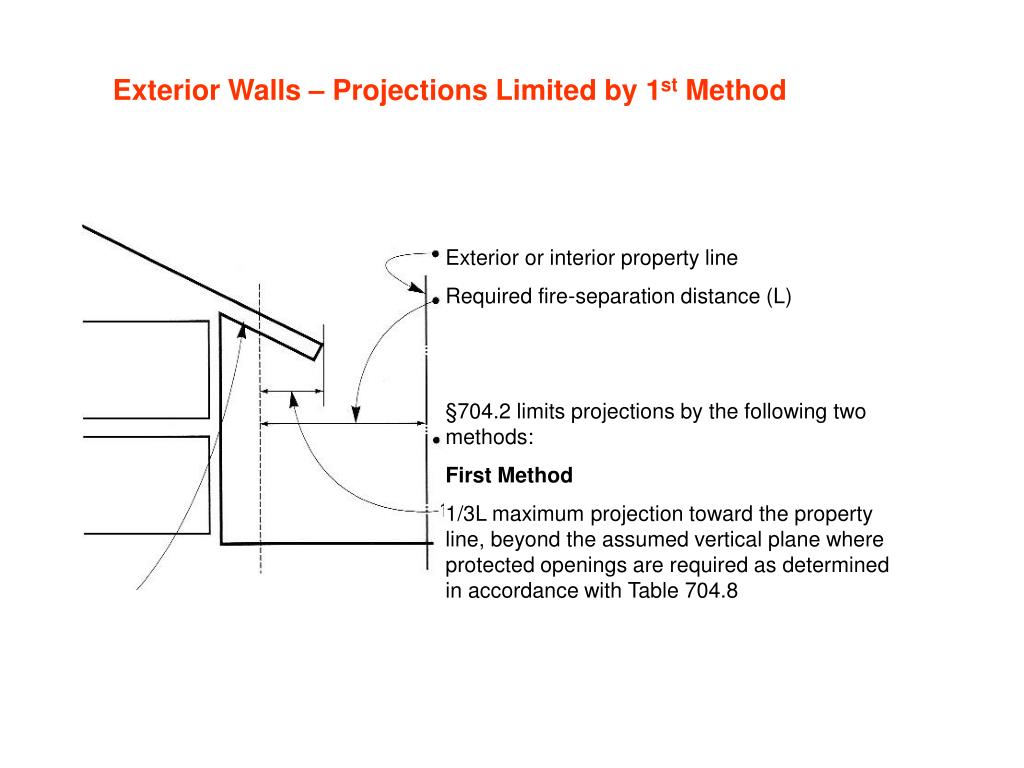 PPT IBC 2006 Chapter 7 FireResistive Construction (1 st part