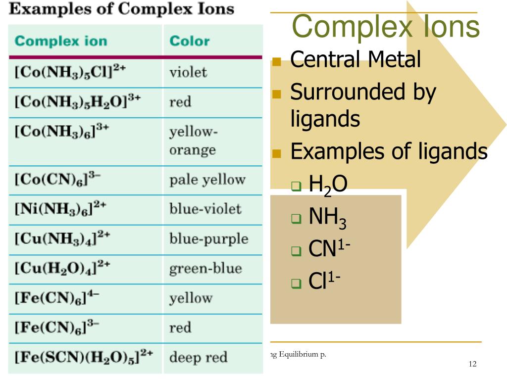 Holt McDougal Modern Chemistry Chapter 18: Chemical.