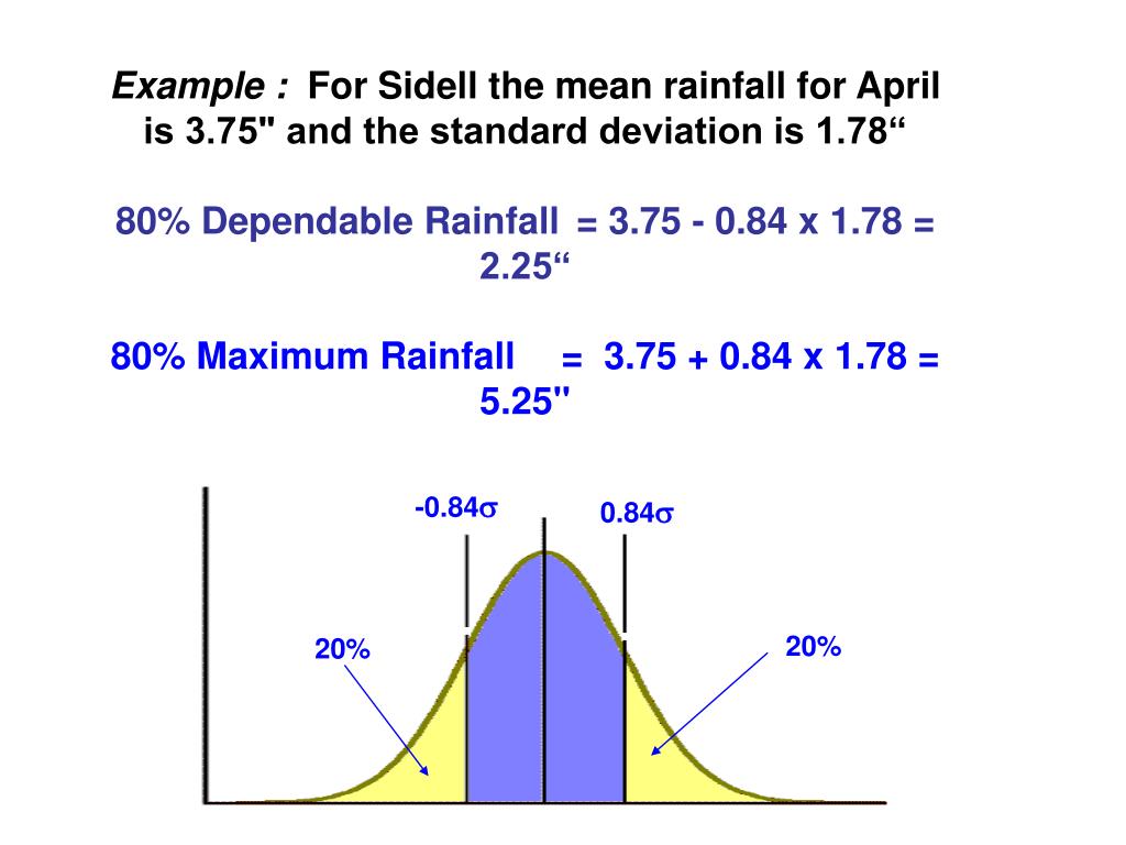 PPT Sidell PowerPoint Presentation, free download ID6798002