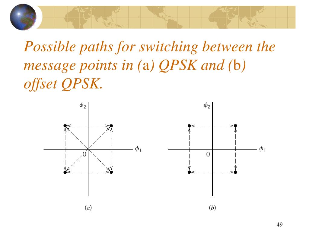 PPT EC 723 Satellite Communication Systems PowerPoint Presentation