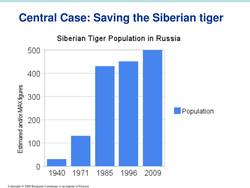 PPT 009 Biodiversity & Conservation Biology PowerPoint Presentation