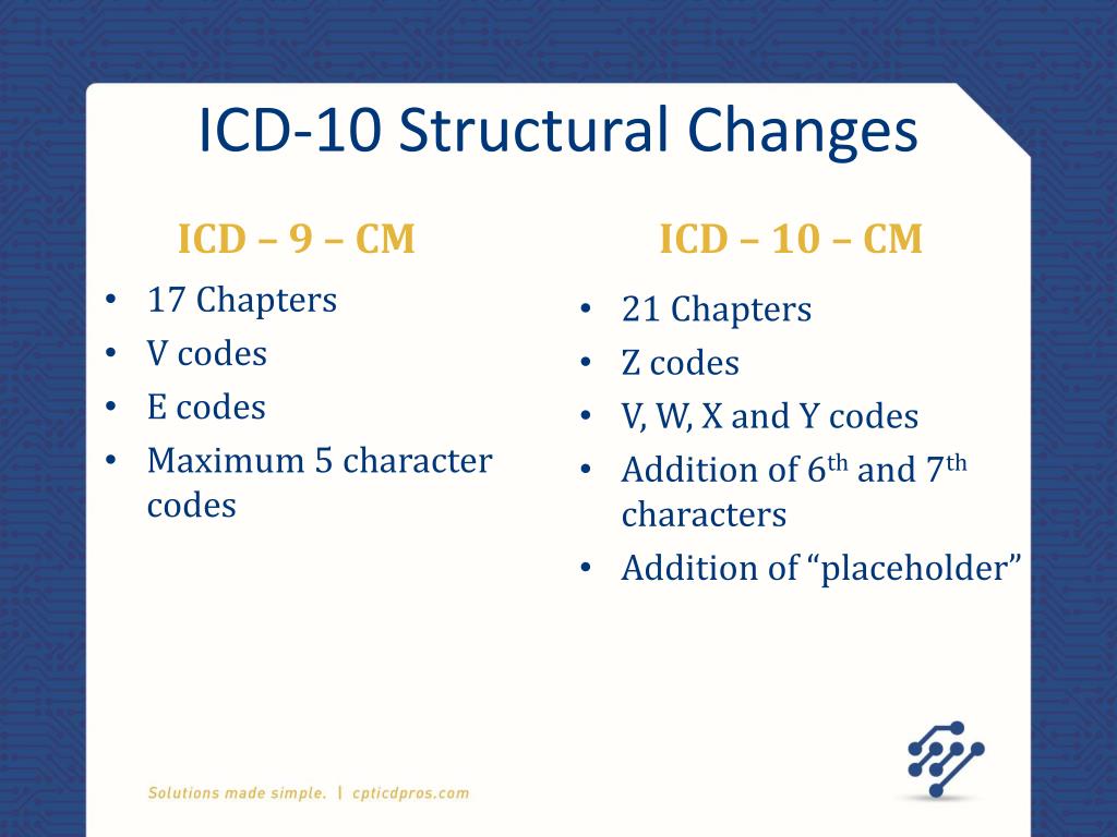 PPT Transition to ICD10 for Coding Professionals PowerPoint Presentation ID6798423