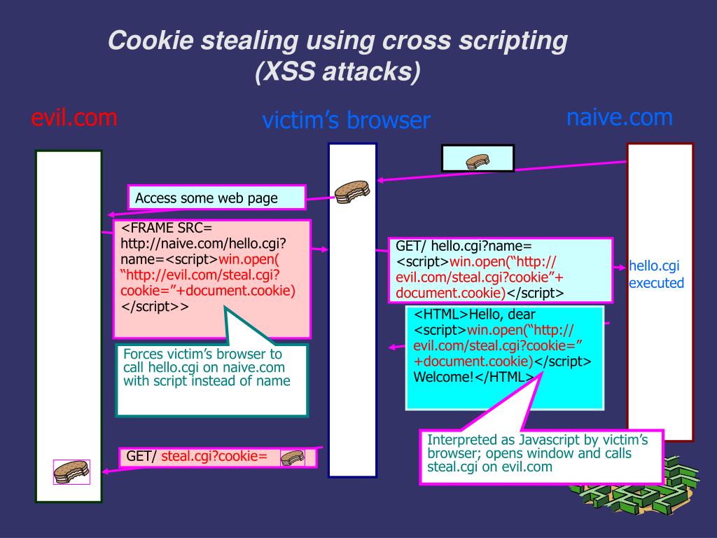 PPT  Security PowerPoint Presentation, free download ID6798489