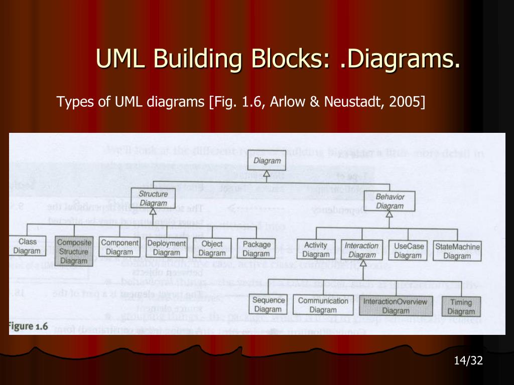 PPT CS 426 Senior Projects PowerPoint Presentation, free download