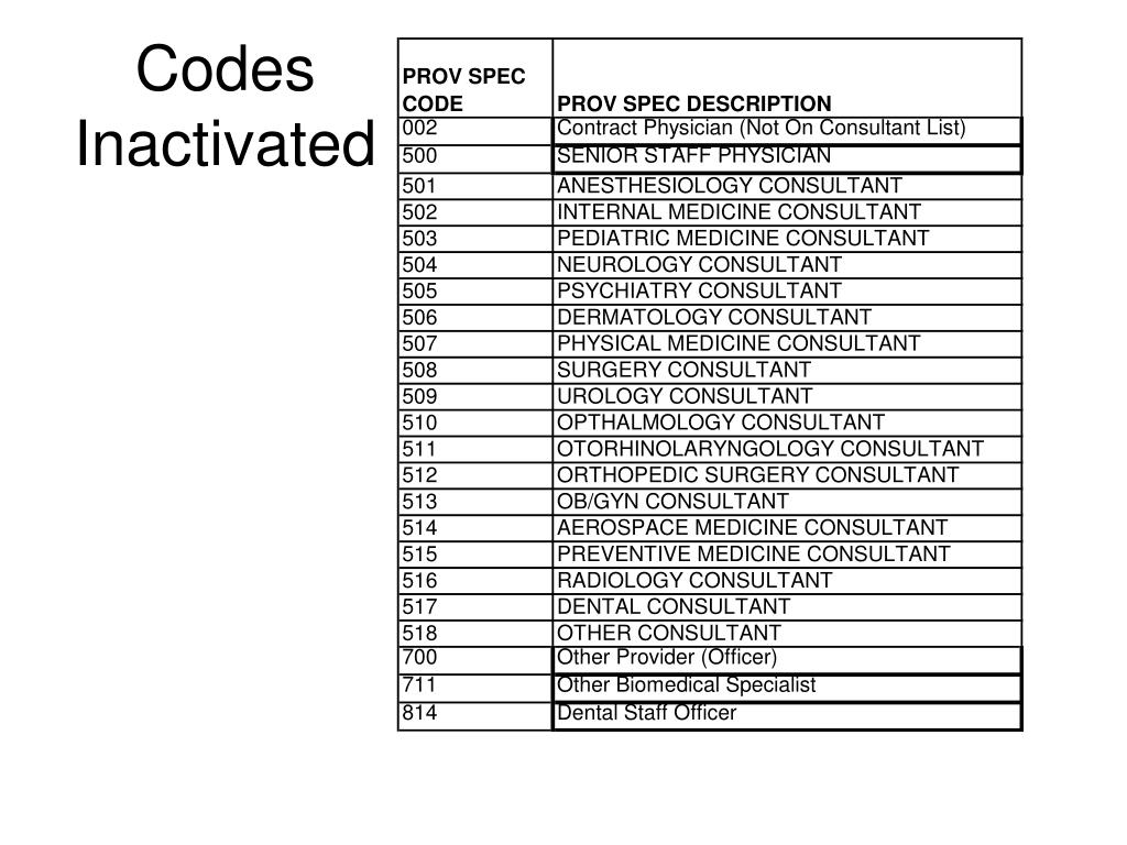 PPT Provider Specialty Code Table Aug 2006 Update PowerPoint