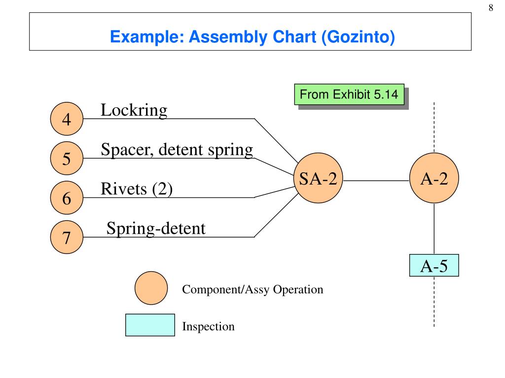 PPT Chapter 7. Manufacturing Processes PowerPoint Presentation, free download ID6799353