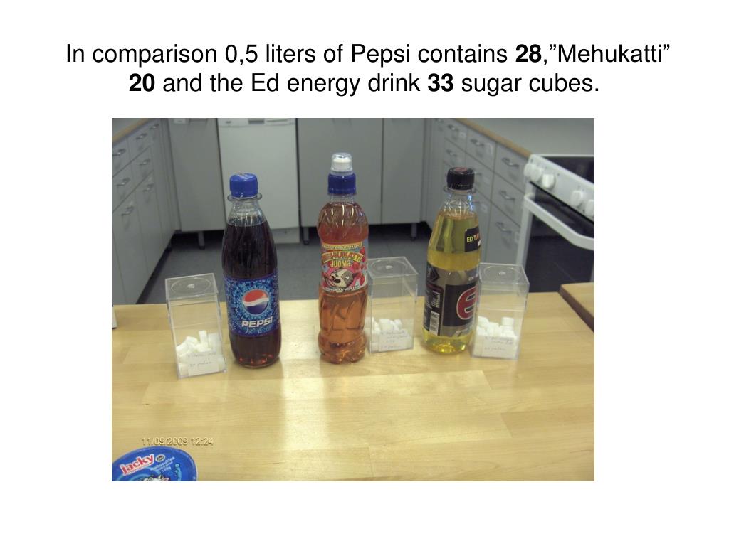 PPT HOW MUCH SUGAR DO THE FOLLOWING PRODUCTS CONTAIN? PowerPoint