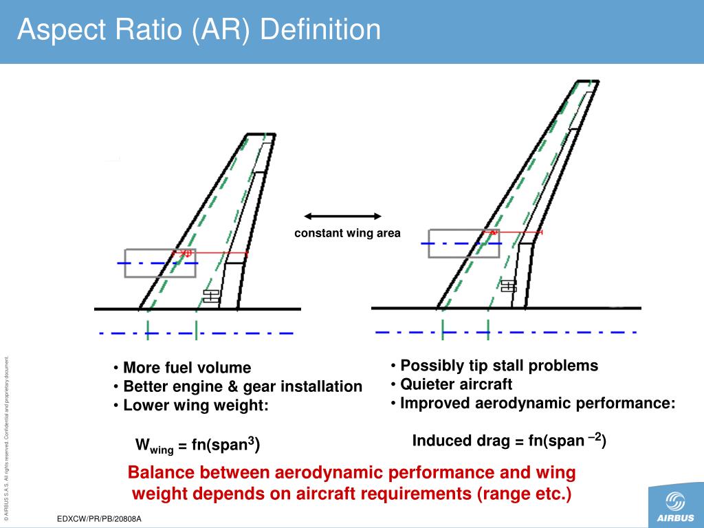 PPT Low Fare Airline Design Project 20062007