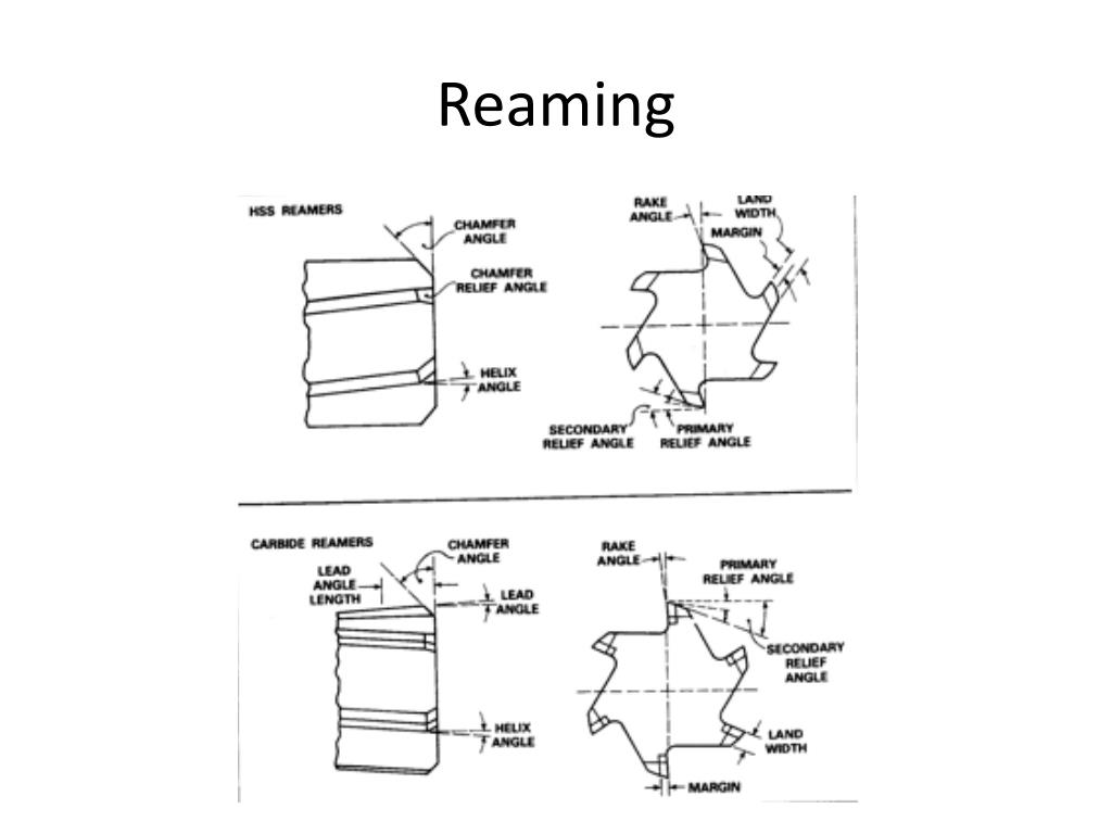 PPT Hardness Testing PowerPoint Presentation, free download ID6799605