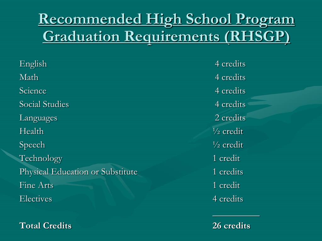 PPT Graduation Requirements PowerPoint Presentation, free download ID6799761
