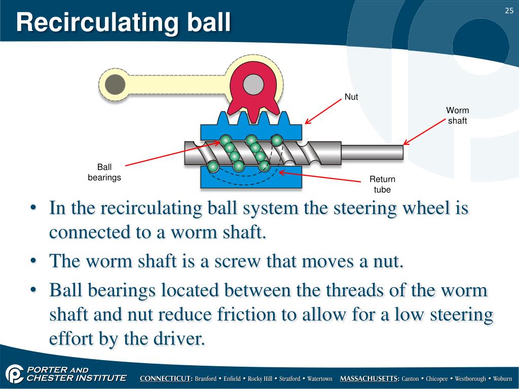 PPT Steering Gear and Linkage PowerPoint Presentation, free download ID6799799