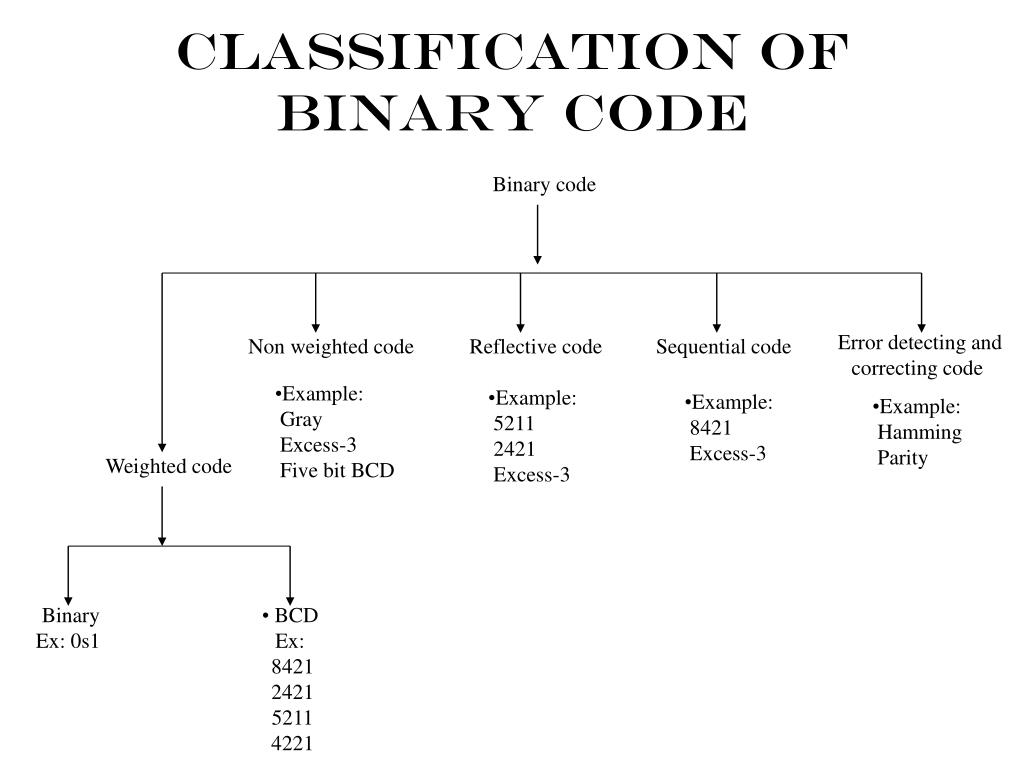 Taxonomy Code