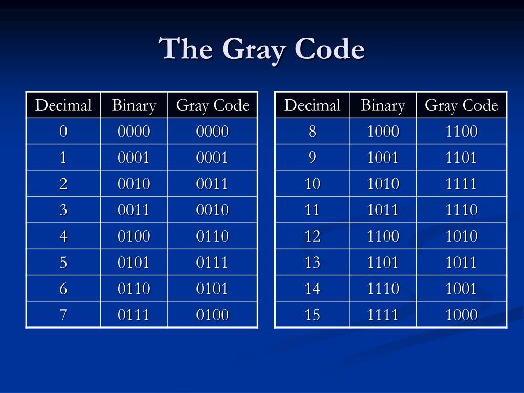 PPT The Digital Codes PowerPoint Presentation, free download ID6800963