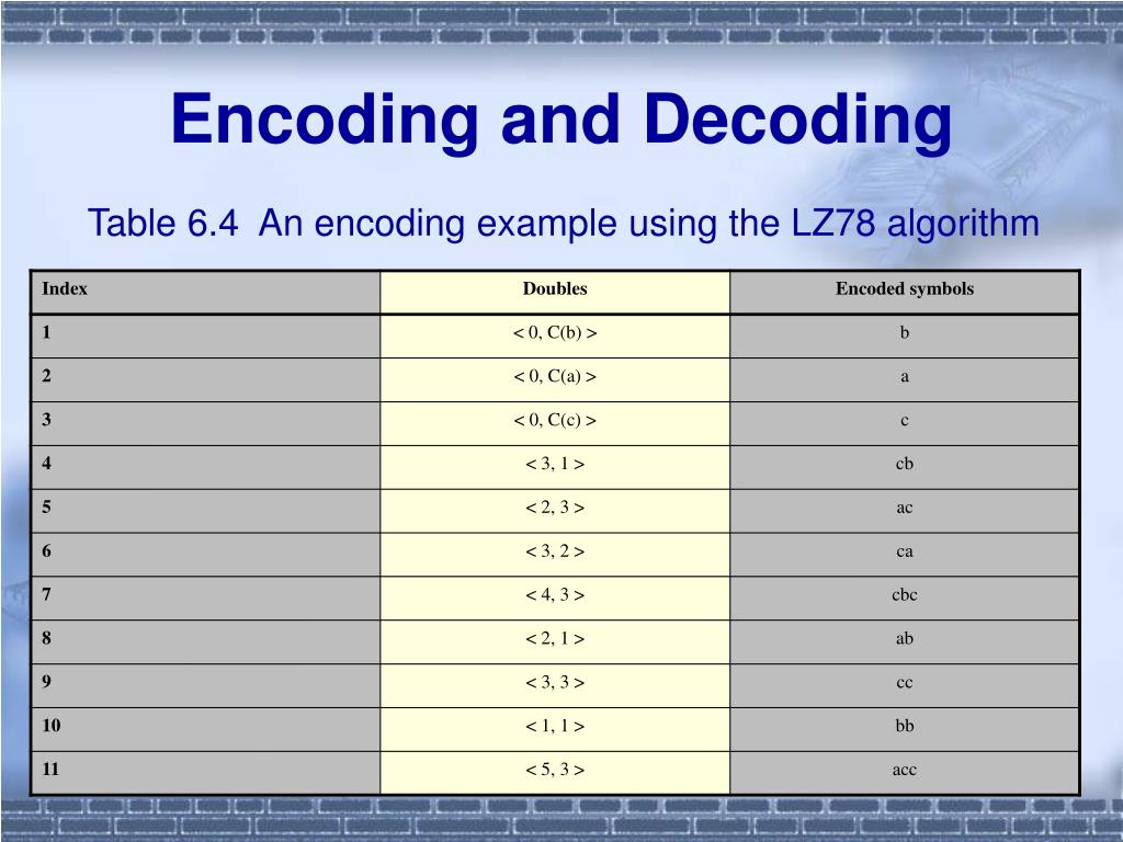 PPT Chapter 5 DICTIONARY CODING PowerPoint Presentation, free
