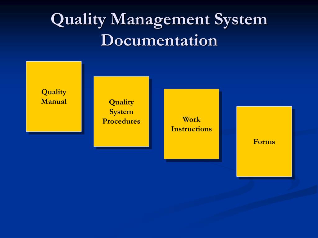 Quality management system documentation ppt