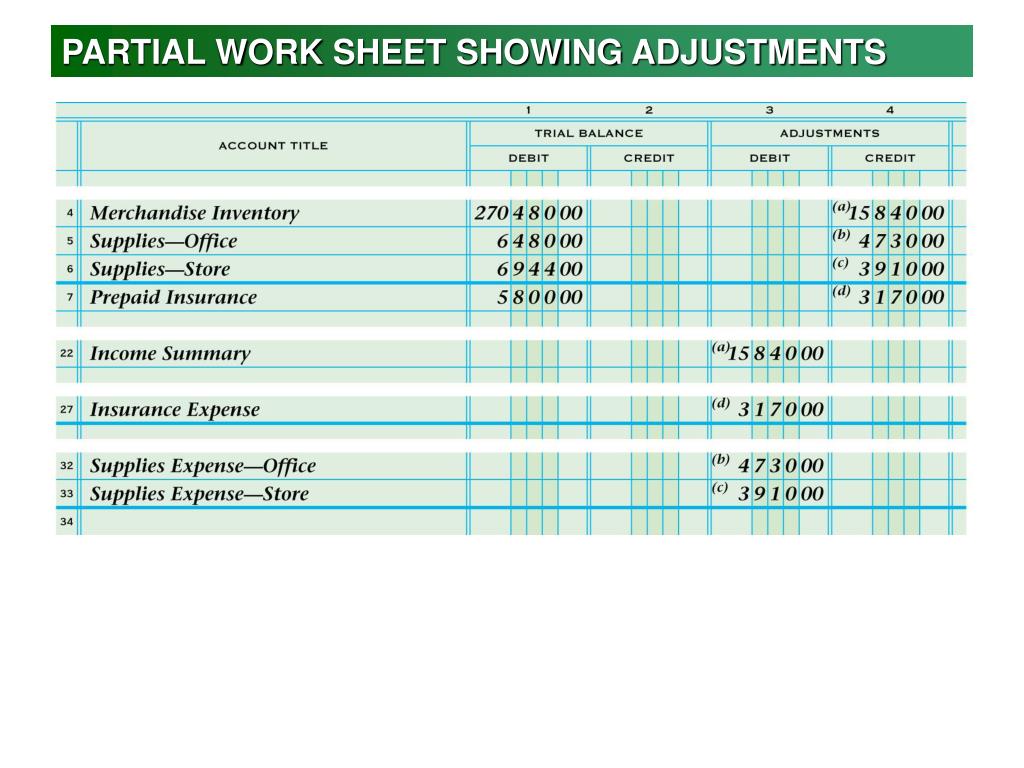 Accounting Chapter 17 Recording Adjusting And.