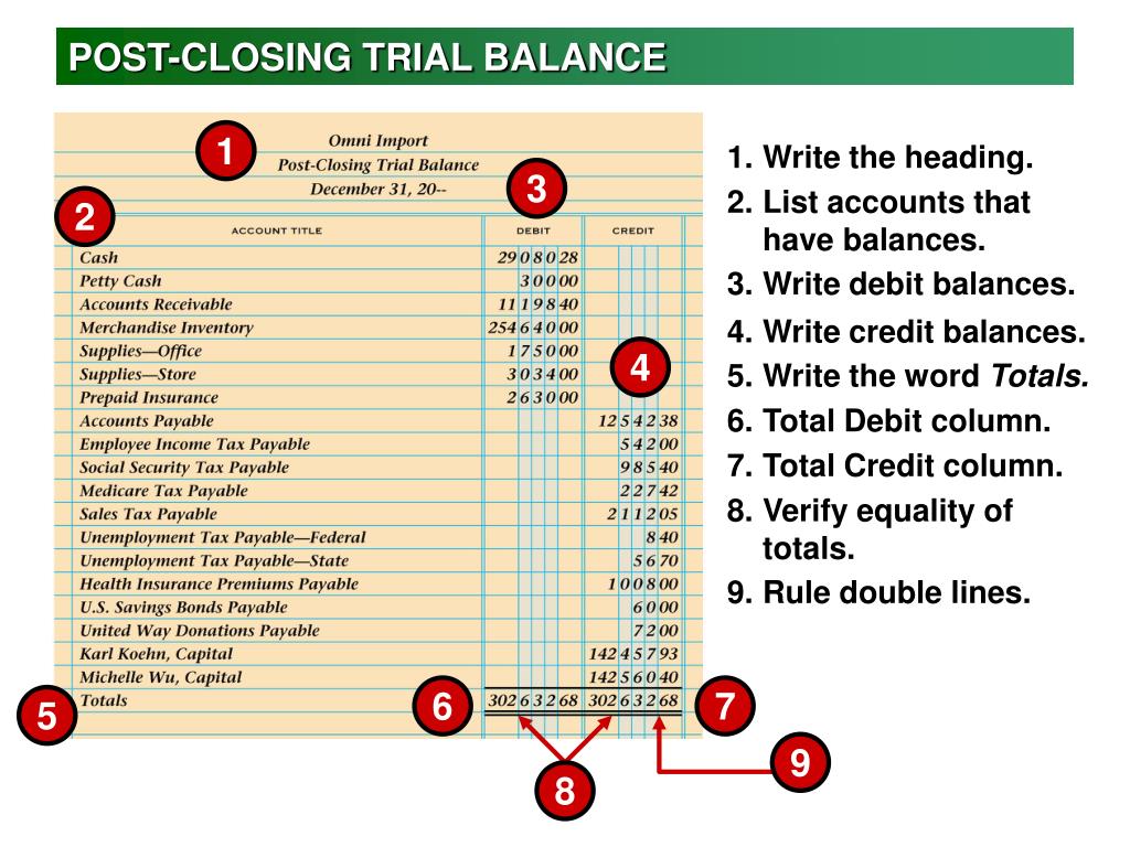 Accounting Chapter 17 Recording Adjusting And Closing