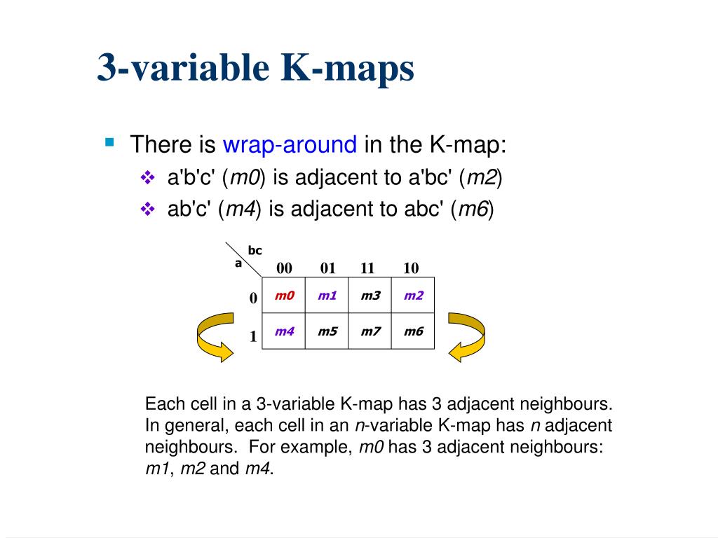 PPT Karnaugh Maps PowerPoint Presentation, free download ID6802518