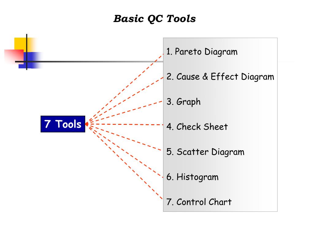 PPT 7 QC Tools PowerPoint Presentation, free download ID6803256