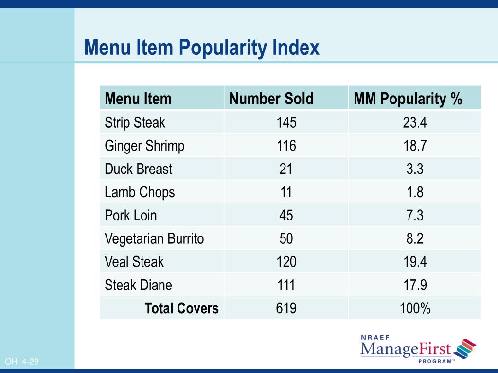 PPT Determining Menu Prices PowerPoint Presentation, free download