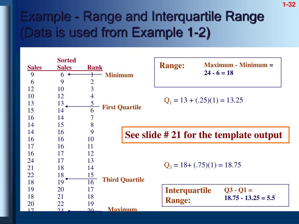 PPT COMPLETE BUSINESS STATISTICS PowerPoint Presentation, free