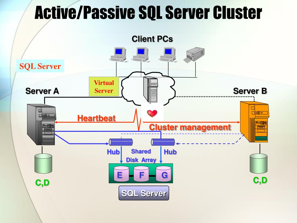 PPT SQL Server PowerPoint Presentation, free download ID6804414