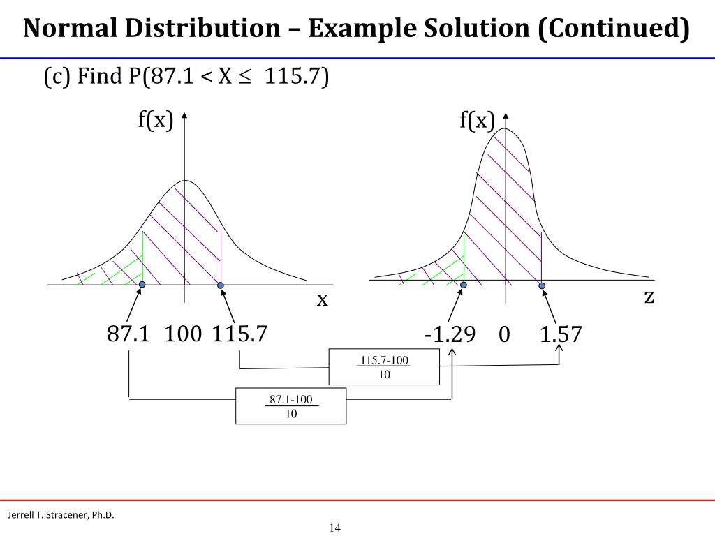 PPT Special Continuous Probability Distributions Normal Distribution